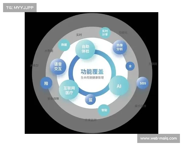 数字化运营平台正从单一功能向全生命周期服务延伸,形成管理闭环 数字化运营平台正从单一功能向全生命周期服务延伸,形成管理闭环